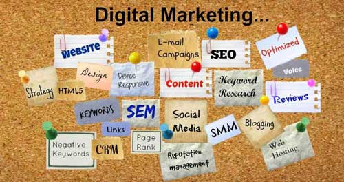 digital marketing terminology