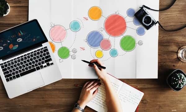 Digital Marketing Recommendations for Startups 3