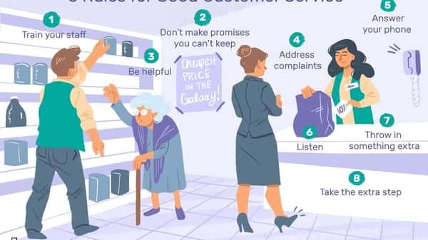 Digital Marketing Recommendations for Startups 4