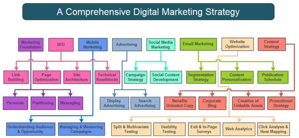 digital marketing strategies for small business 2