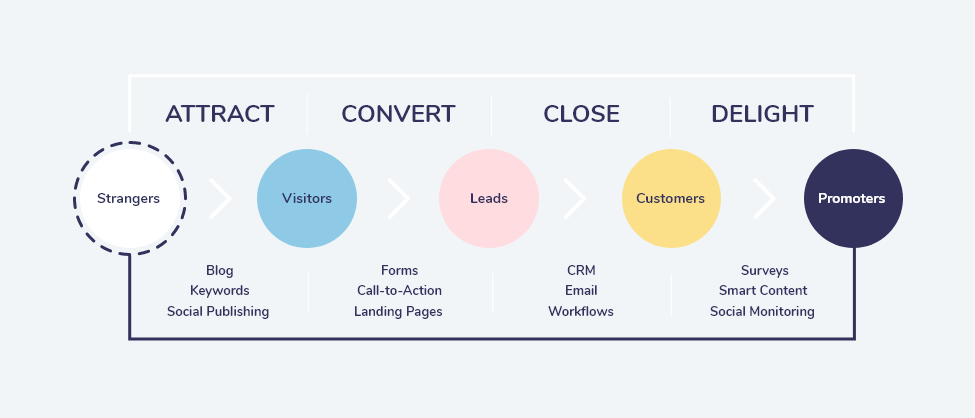 Email Marketing Tools for Lead Generation