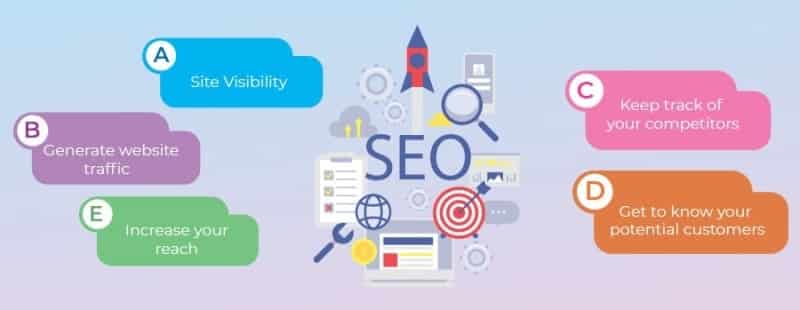 Importance of SEO 1
