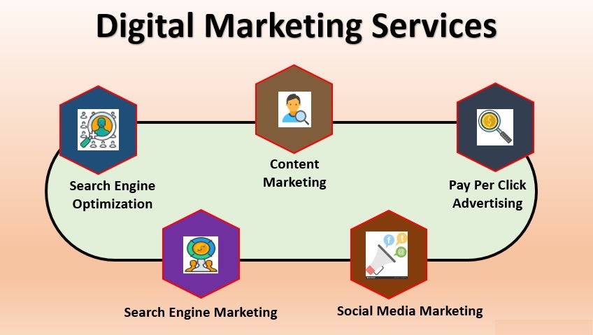 digital marketing services ahmedabad