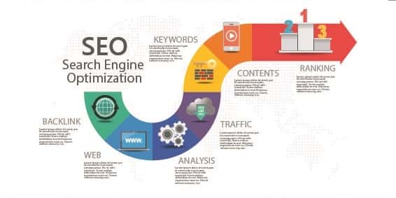 SEO Ranking Factors 1