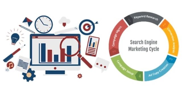 Search Engine Marketing 3