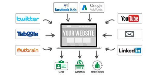 Paid Traffic Sources 2