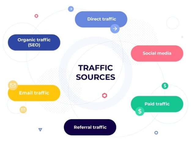 Paid Traffic Sources 6