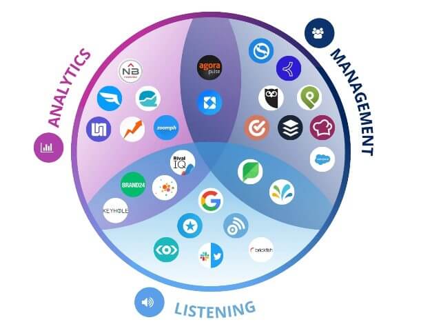Social Media Analytics Tools 1