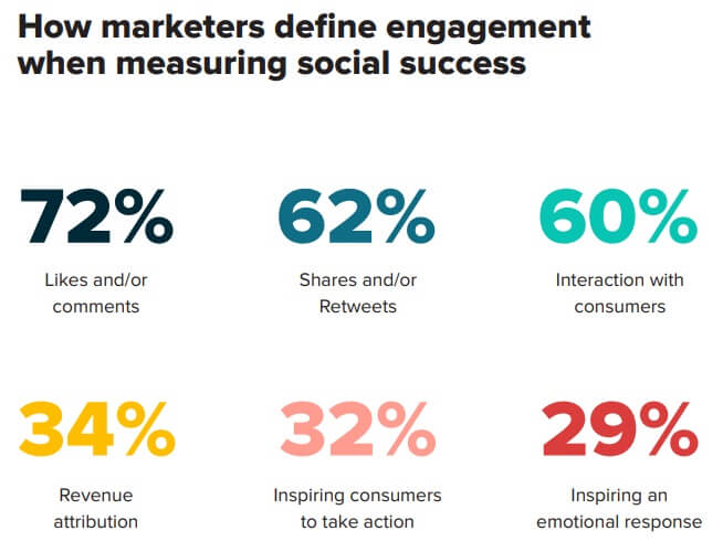 Social Media Trends 3