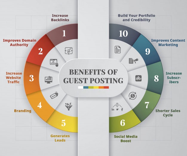 Guest posting benefits