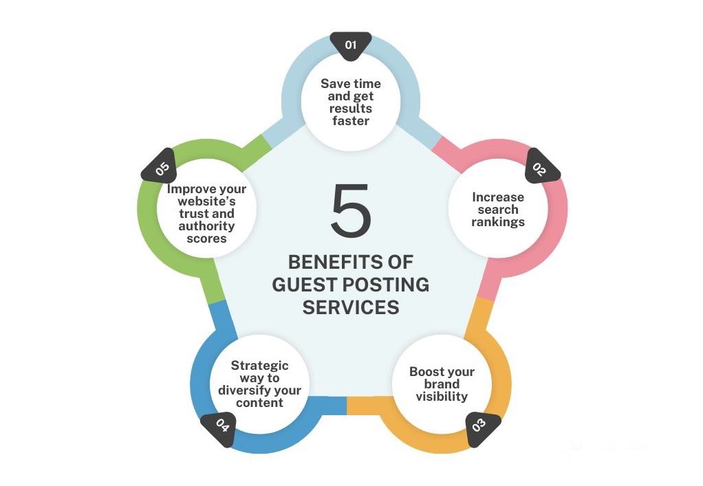 benefits of guest post services