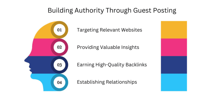 benefits of guest posting