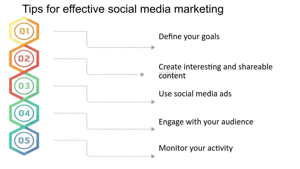 Tips for effective social media marketing