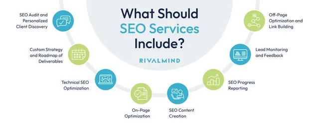 SEO Services with Cost