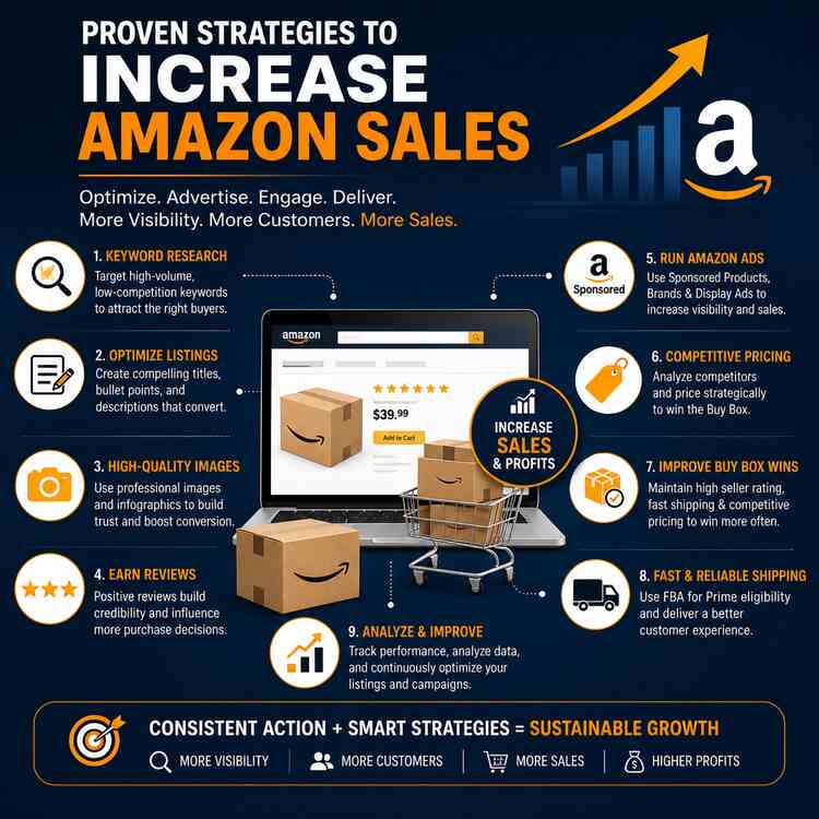 Proven Strategies to Increase Amazon Sales 1